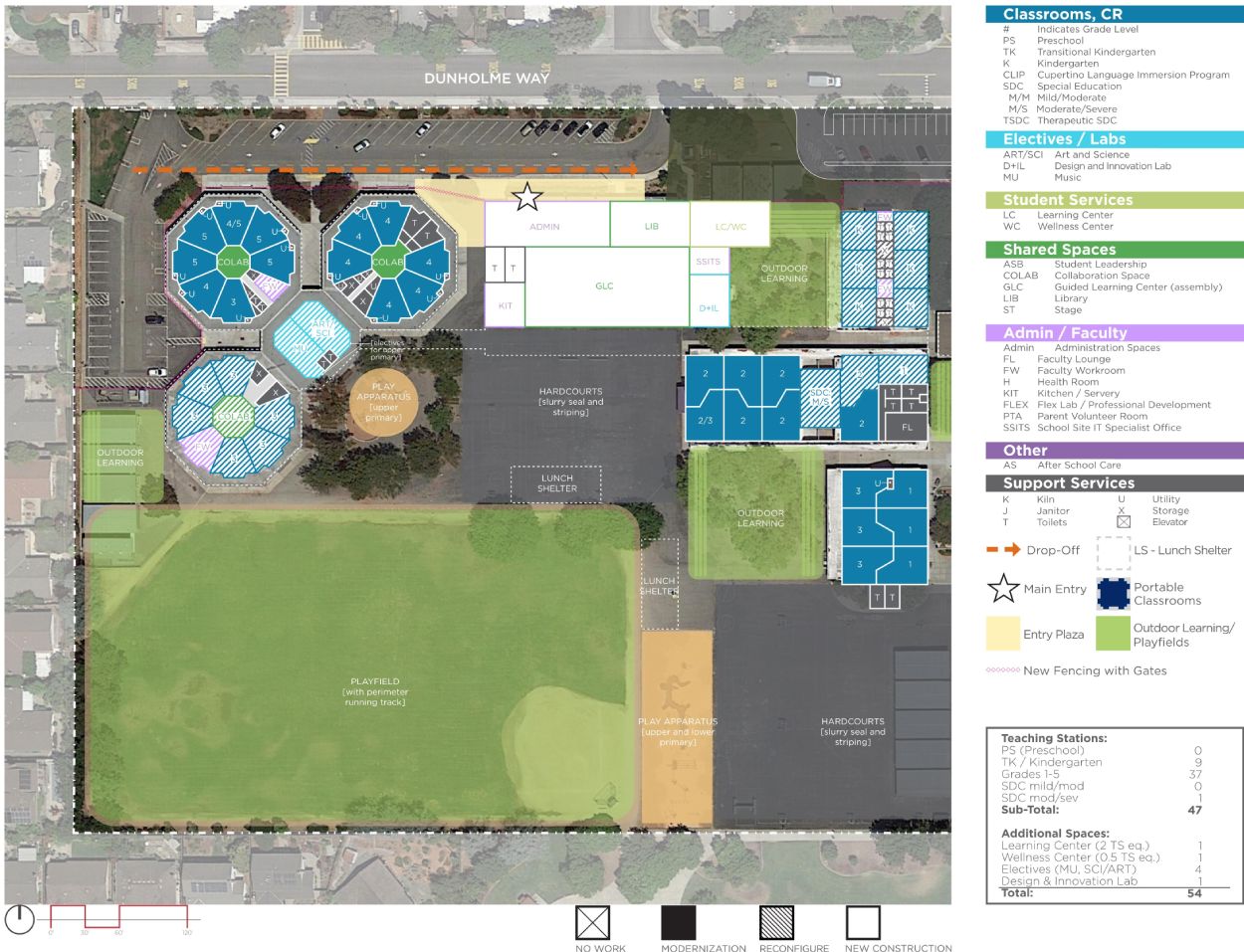 Stocklmeir Elementary School — Proposed Master Plan