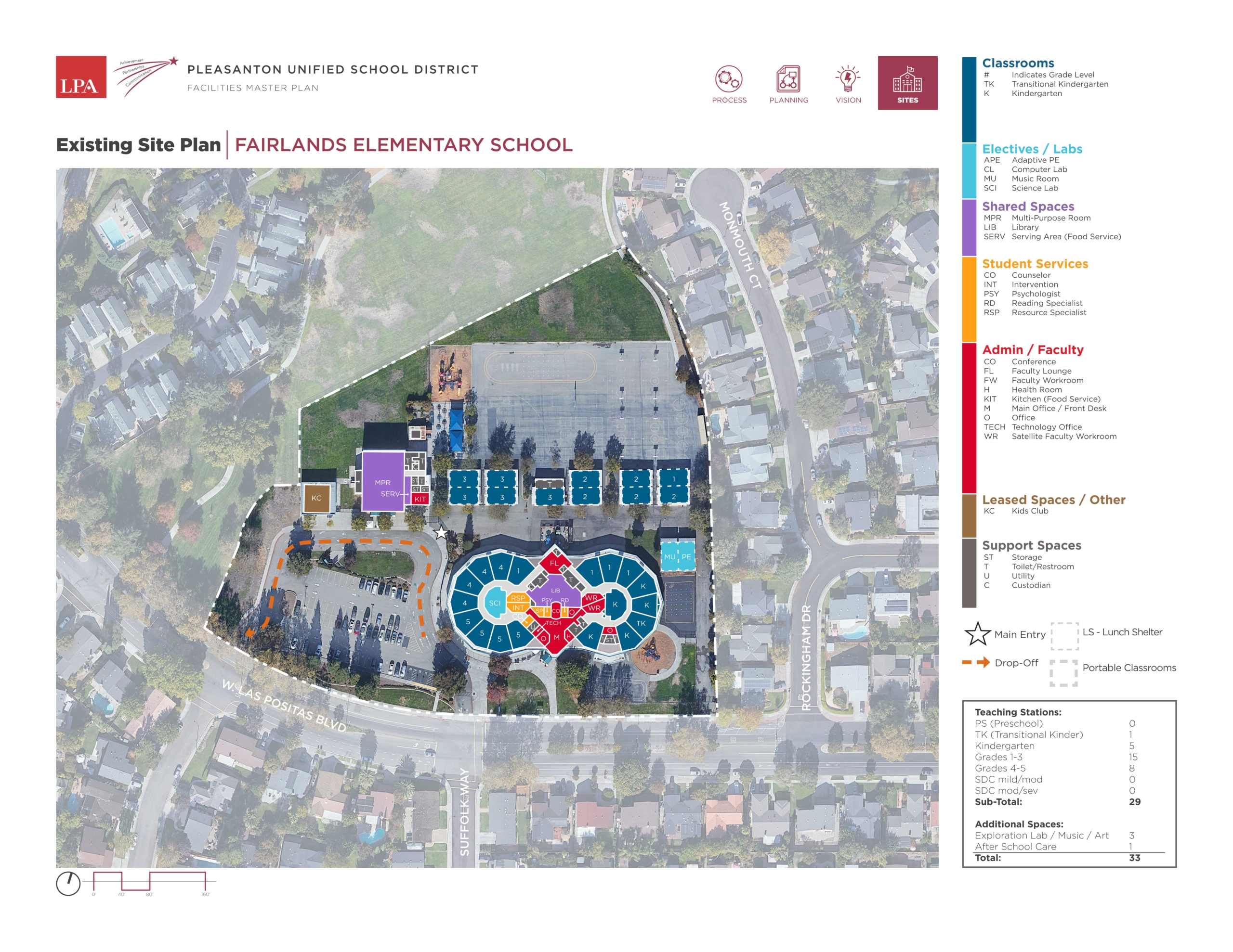 Fairlands Elementary School — Site Plans
