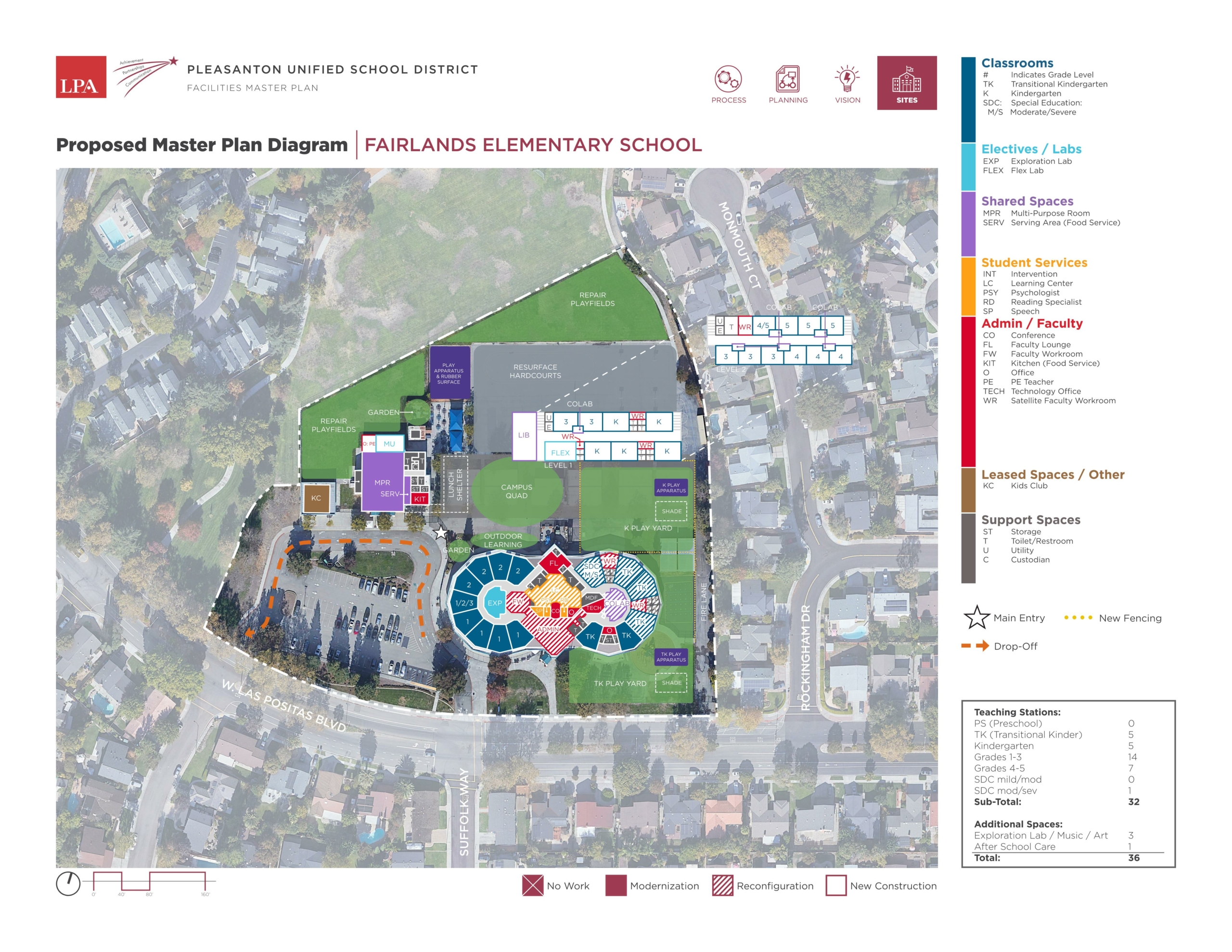 Fairlands Elementary School — Site Plans