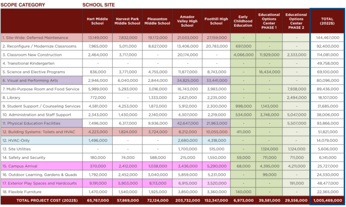 Planning Overview