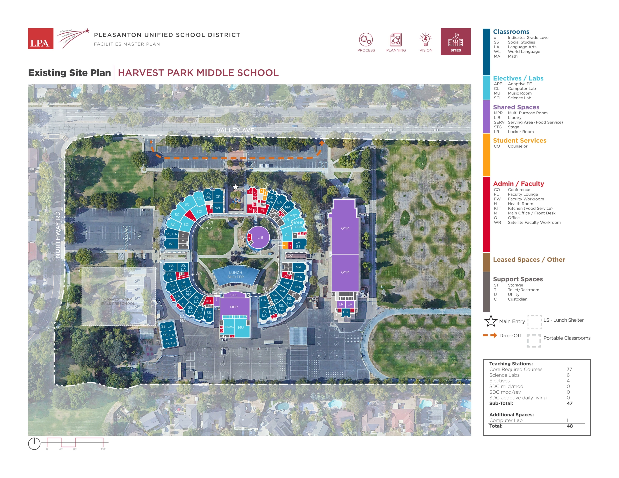 Harvest Park Middle School — Site Plans