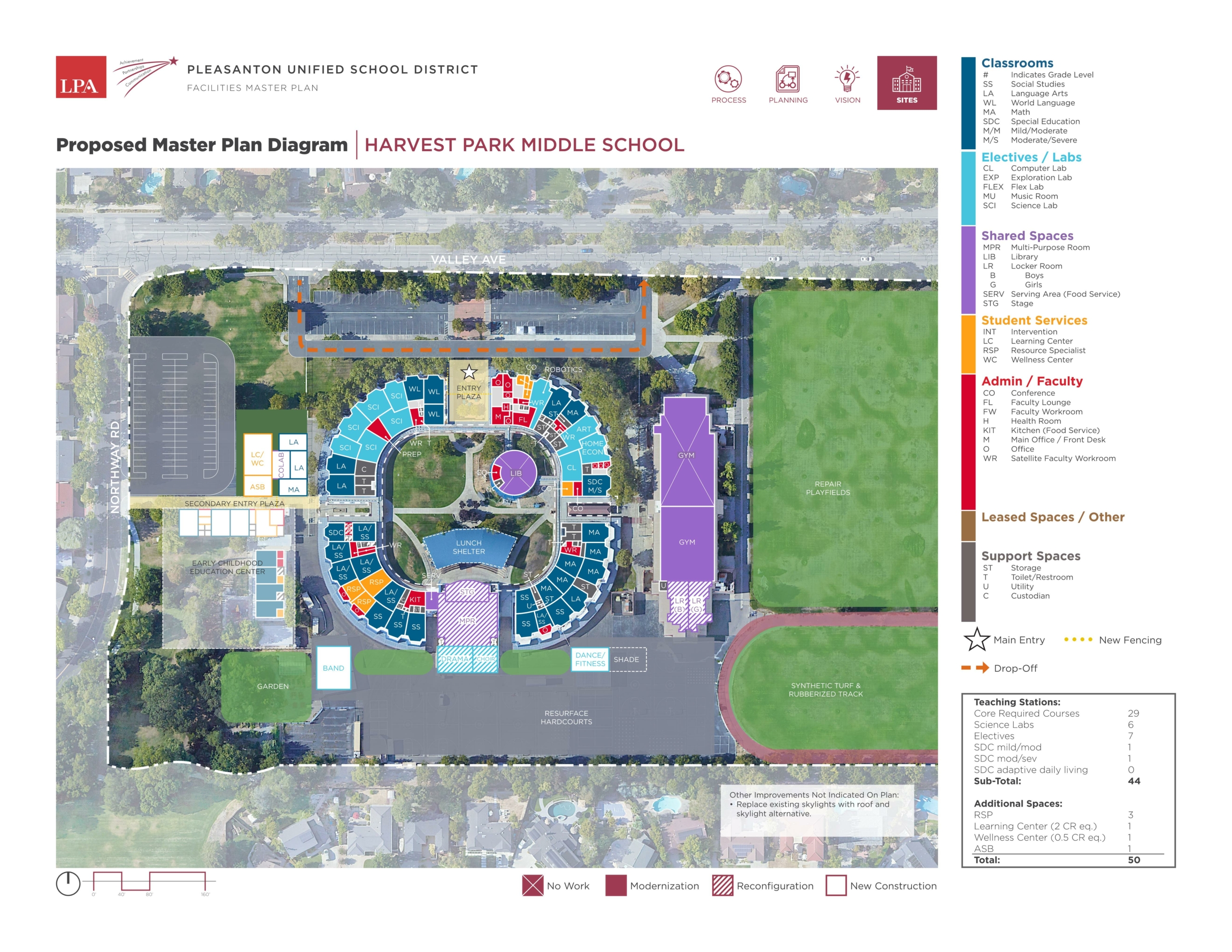 Harvest Park Middle School — Site Plans