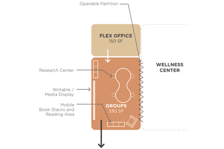 College/Career Center