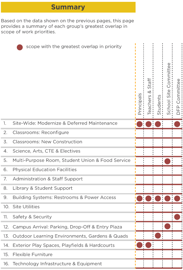 Planning Overview