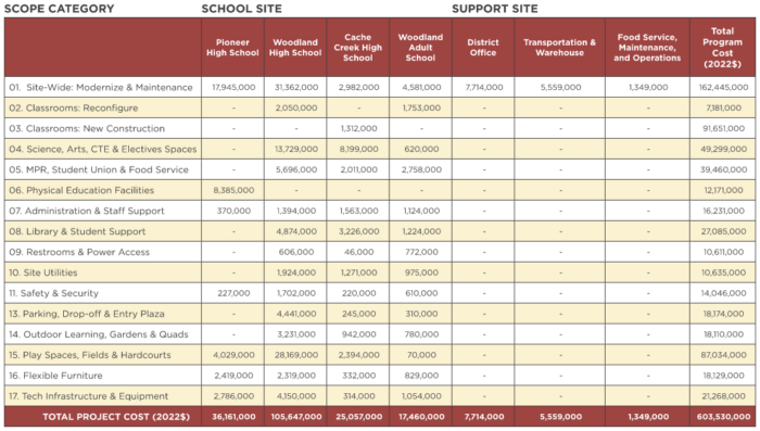 Planning Overview
