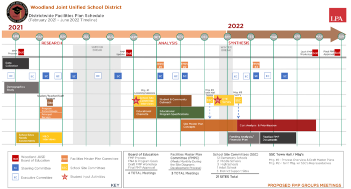 DFP Process