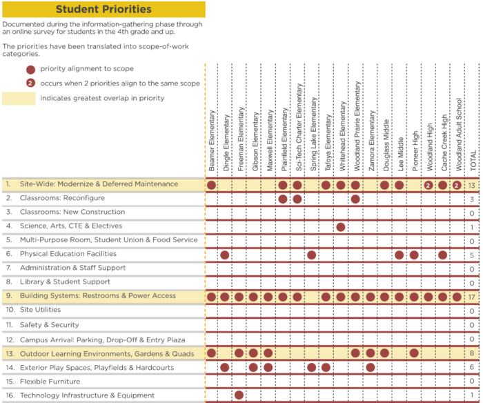 Planning Overview