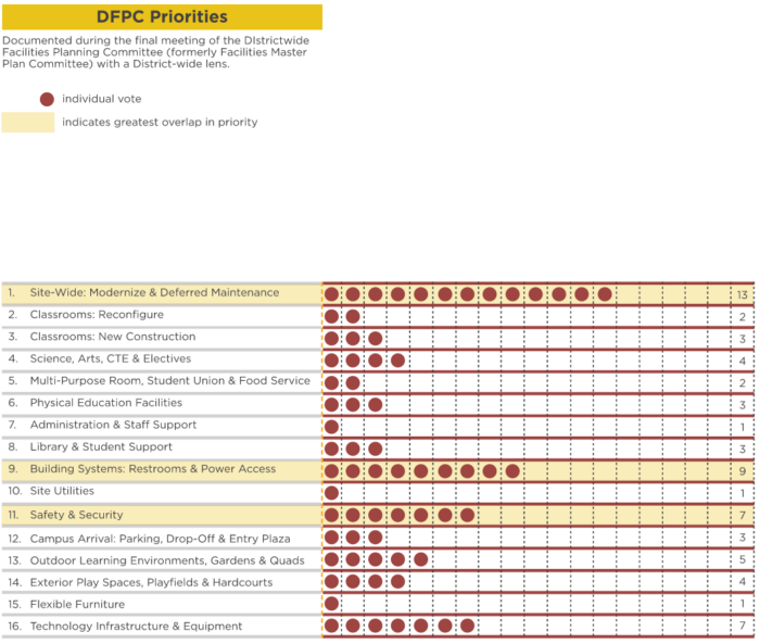 Planning Overview